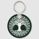 Search for inside key rings Nature