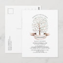 Search for ancestry postcards Family tree