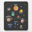 Search for knowledge mouse mats Student