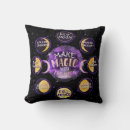 Search for moon phases cushions Astrology