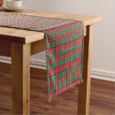 Search for christmas plaid table runners Tartan