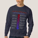 Search for thermometer Heat
