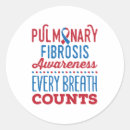 Search for fibrosis stickers Awareness