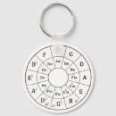 Search for treble clef key rings Circle of fifths