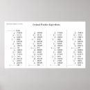 Search for decimals Chart