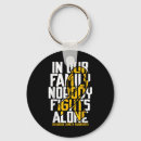 Search for information manager key rings Resilience building