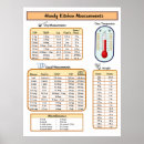 Search for kitchen measurements posters Food
