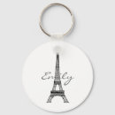 Search for antique eiffel key rings Victorian
