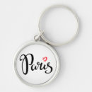 Search for brushed key rings Script