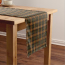 Search for rust table runners Brown