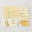 Search for rating postcards States