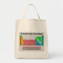Search for table of elements bags Scientist