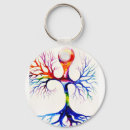 Search for brain science key rings Neuron