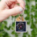 Search for bisexual key rings Pride month