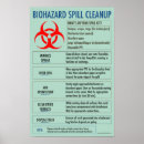 Search for biohazard posters green