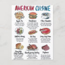 Search for best cook postcards Kitchen