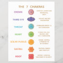 Search for 7 chakra chart Kundalini