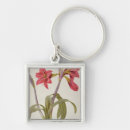 Search for twenty first key rings Pierre