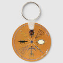 Search for native key rings Retro