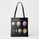 Search for orbiter bags Astronomy