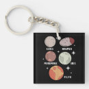 Search for nasa key rings Universe