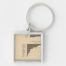 Search for selected key rings Lithograph