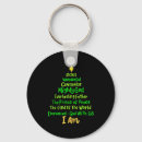 Search for names of jesus key rings Tree