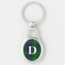 Search for traditional key rings Plaid