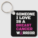 Search for survivor square key rings Cancer