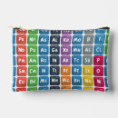 Search for table of elements accessories Chemical