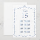Search for victorian wedding seating charts Toile de jouy