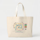 Search for milky bags Science