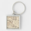 Search for graph key rings United