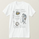Search for canis Lupus