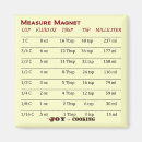 Search for convert magnets Chef