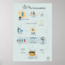 Search for innovation posters Motivational