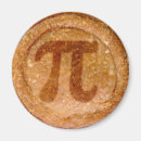 Search for quirky magnets Food