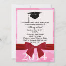 Search for camouflage graduation invitations Pink