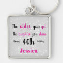 Search for 40th birthday key rings Unique