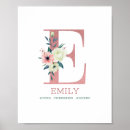 Search for letter e posters Botanical