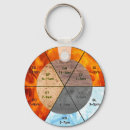 Search for acupuncture gifts Tcm