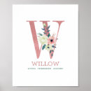 Search for nursery posters Botanical