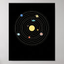 Search for conspiracy posters Science