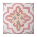 Search for 60s flowers tiles Pattern