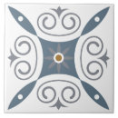 Search for interior tiles Modern