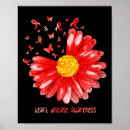 Search for for stroke awareness posters Red