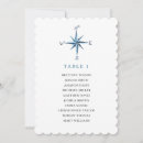 Search for nautical compass wedding invitations Blue