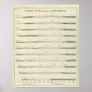 Search for geology posters Lithograph