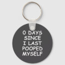 Search for 0 key rings Minimal