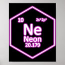 Search for chemical elements posters Science